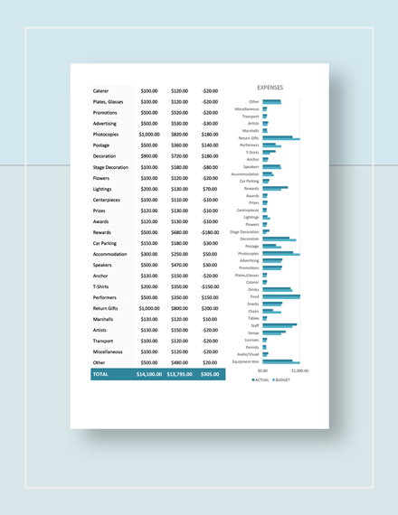 fundraiser event planning tools and template