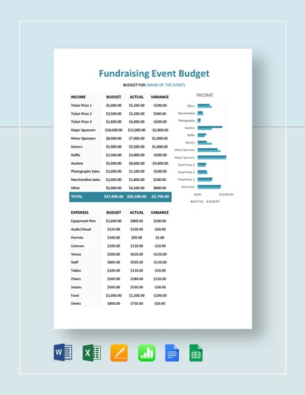 fundraising event budget