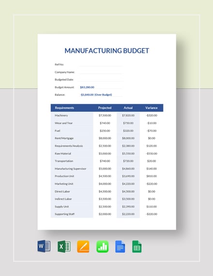 manufacturing budget