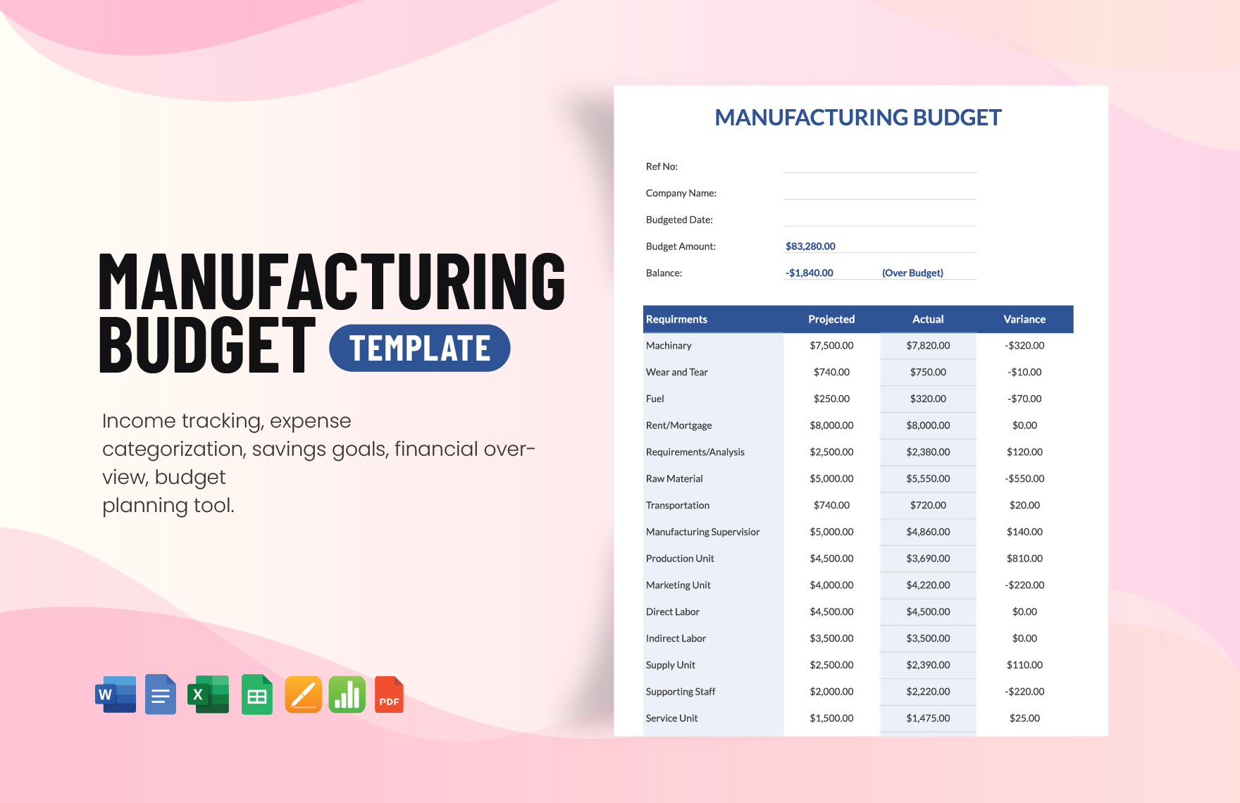 Manufacturing Budget in Word, Google Docs, Excel, PDF, Google Sheets, Apple Pages, Apple Numbers