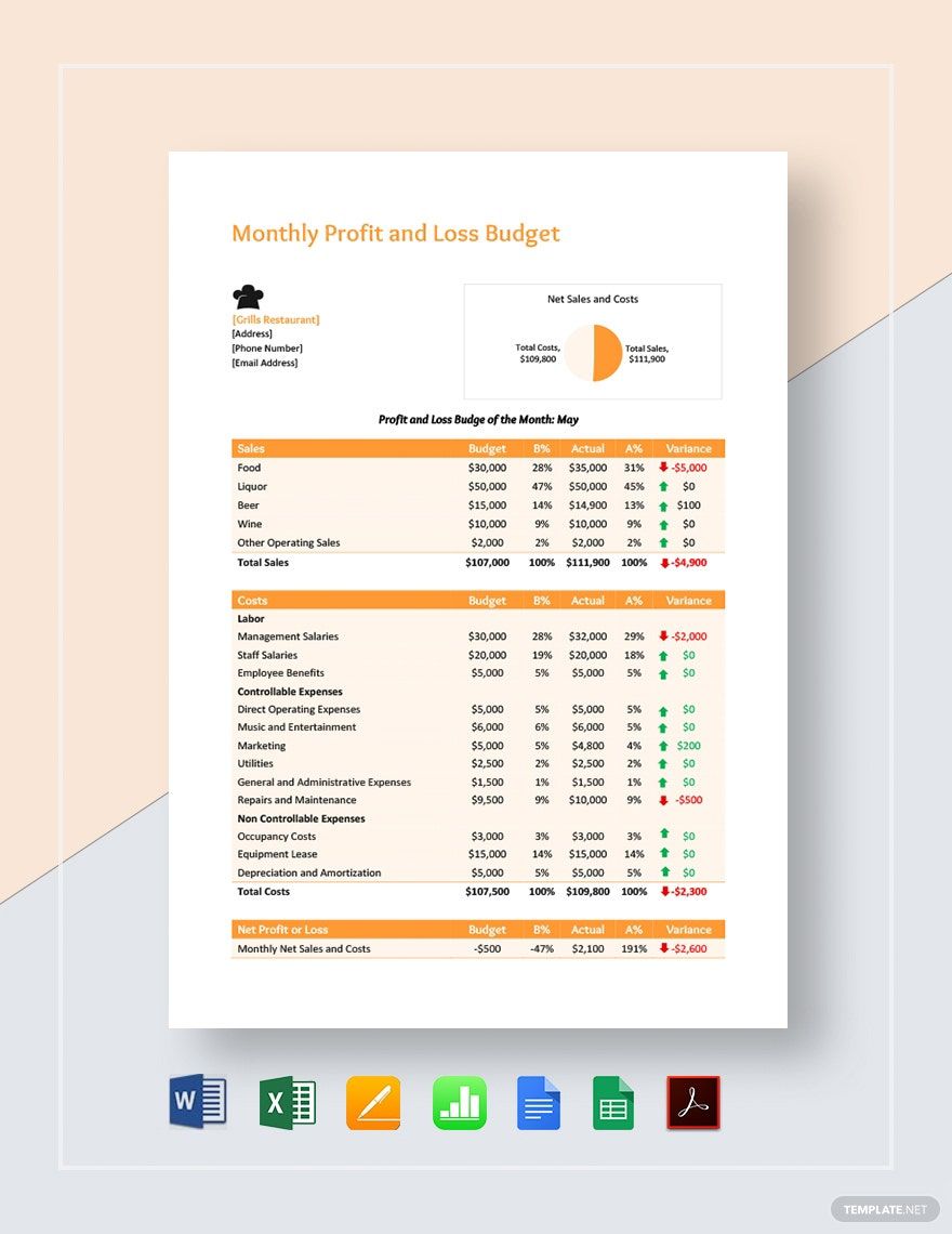 Monthly Profit and Loss Budget Template