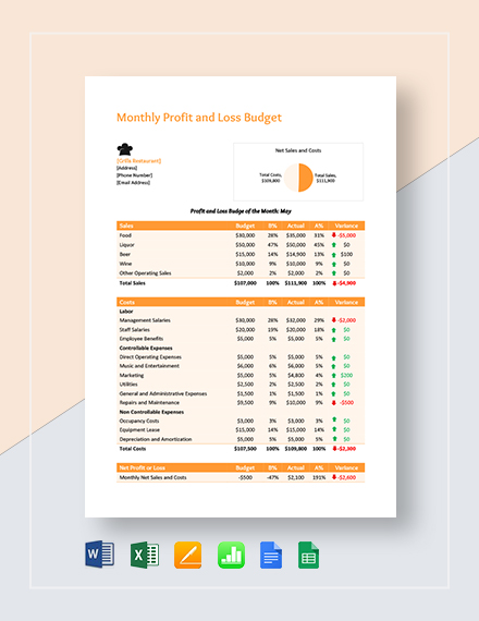 monthly profit and loss budget