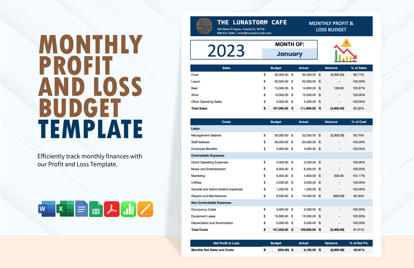 Monthly Profit and Loss Budget Template in Word, Google Docs, Excel, PDF, Google Sheets, Apple Pages, Apple Numbers