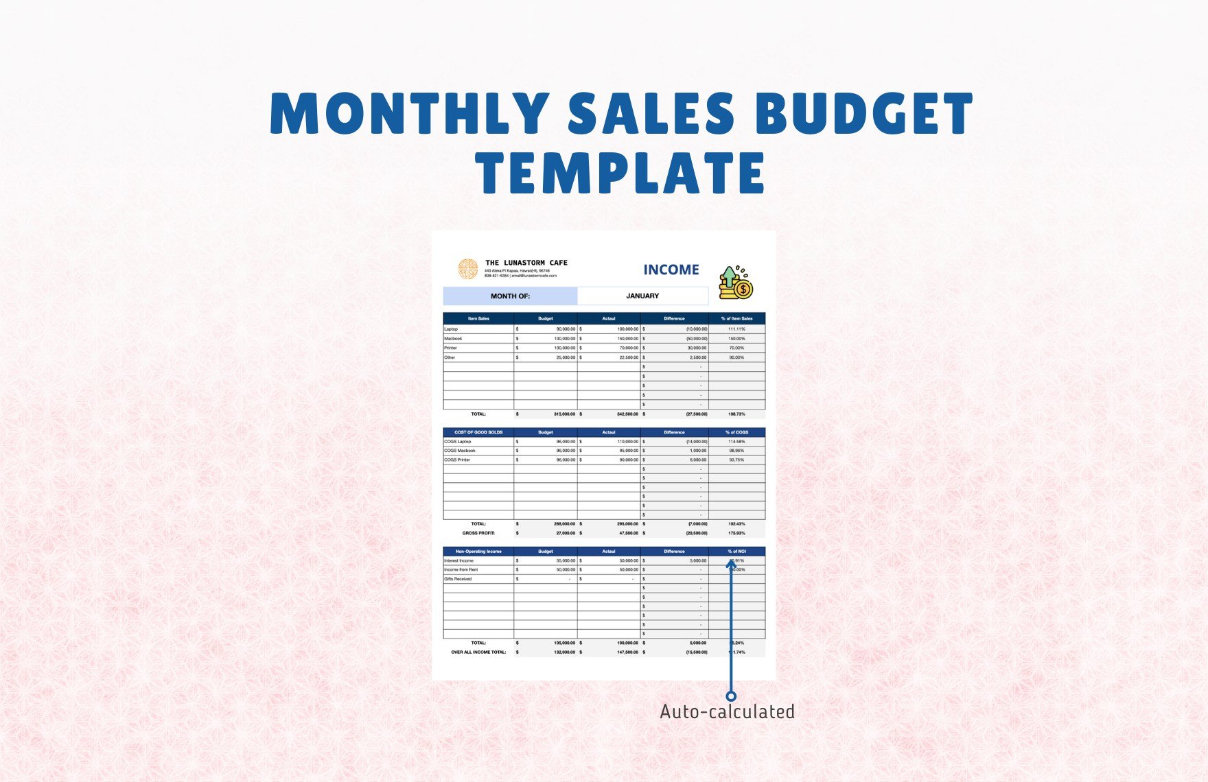 Monthly Sales Budget Template
