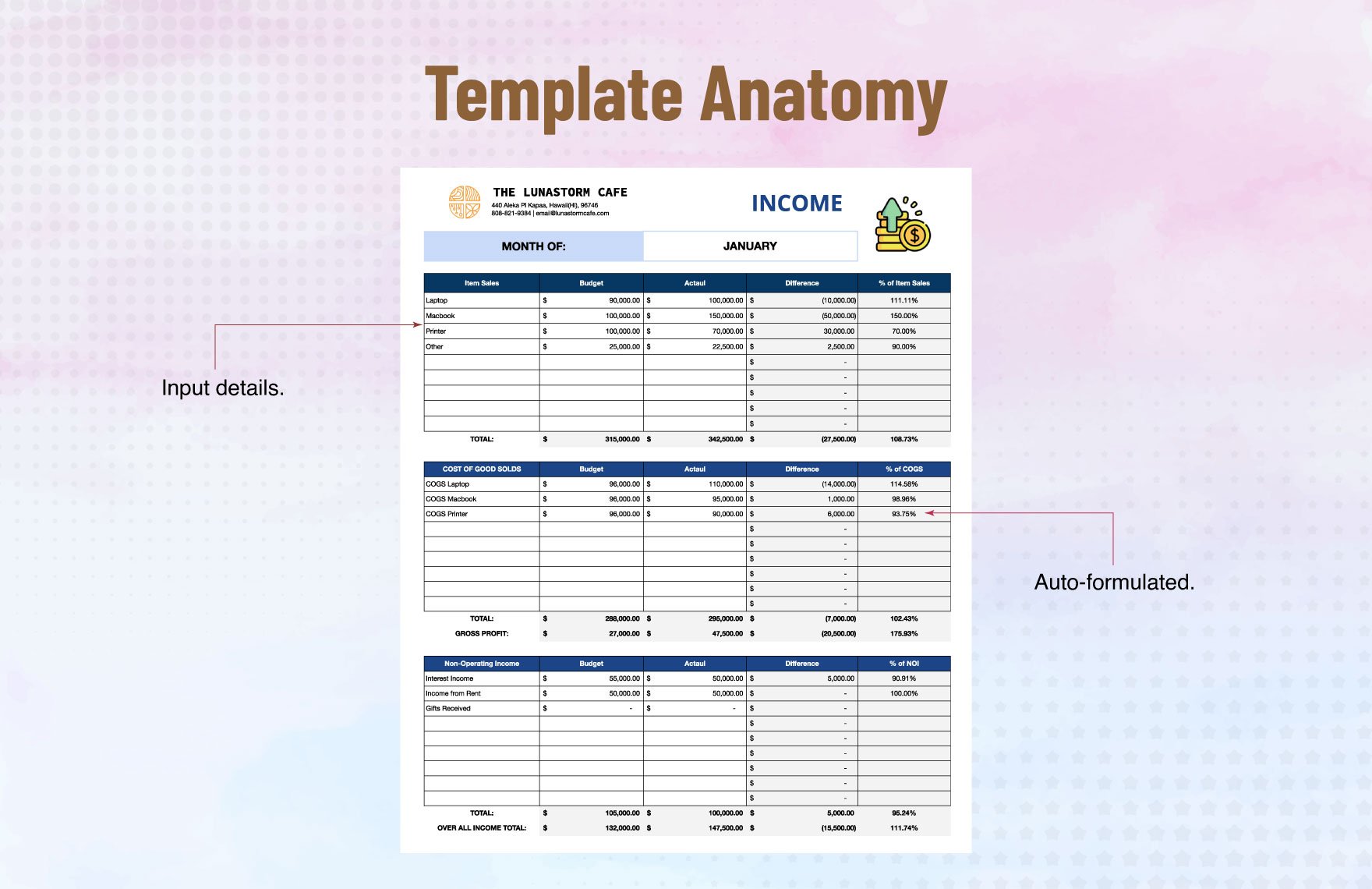 Monthly Sales Budget Template