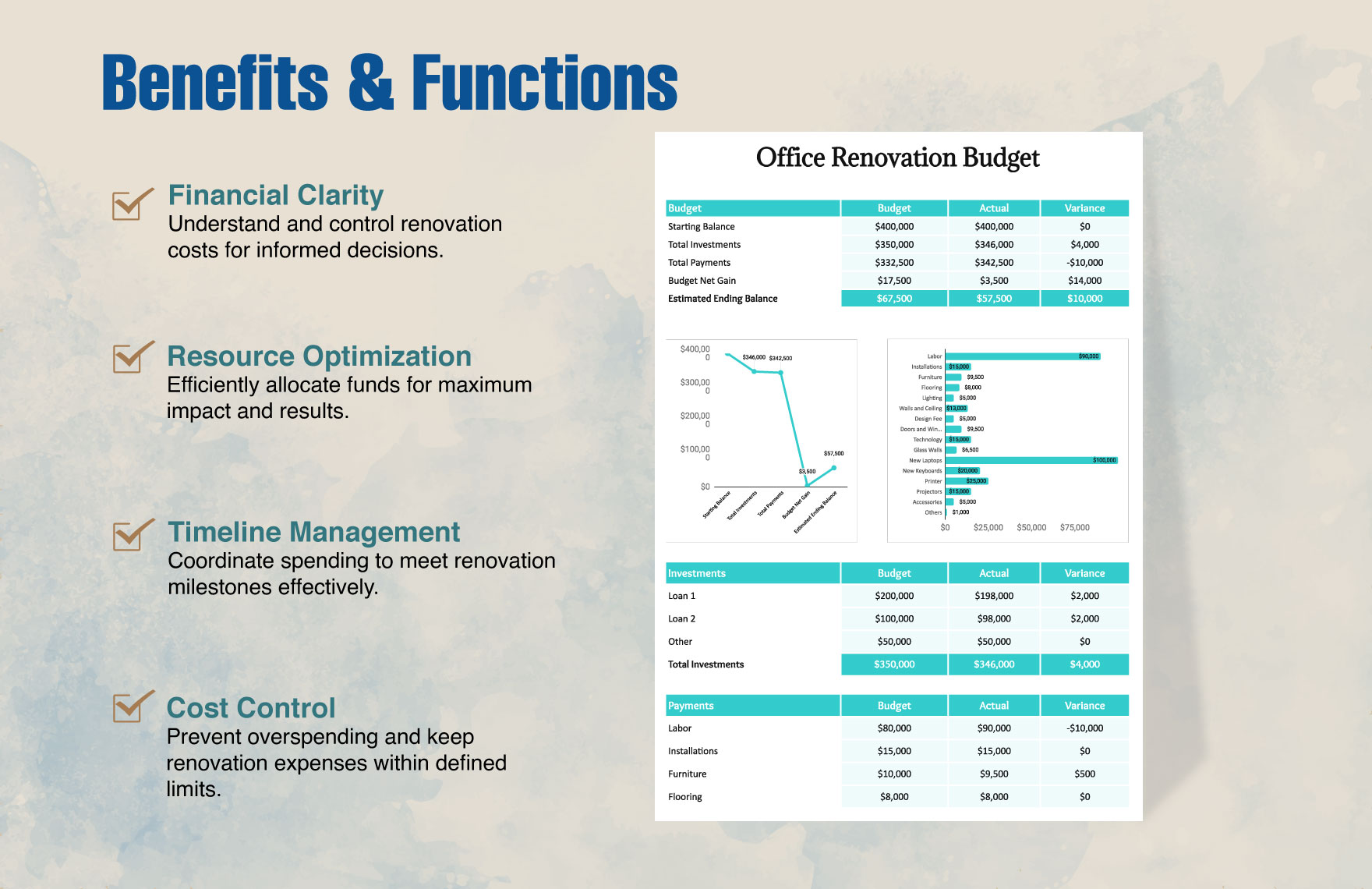 Office Renovation Budget Template