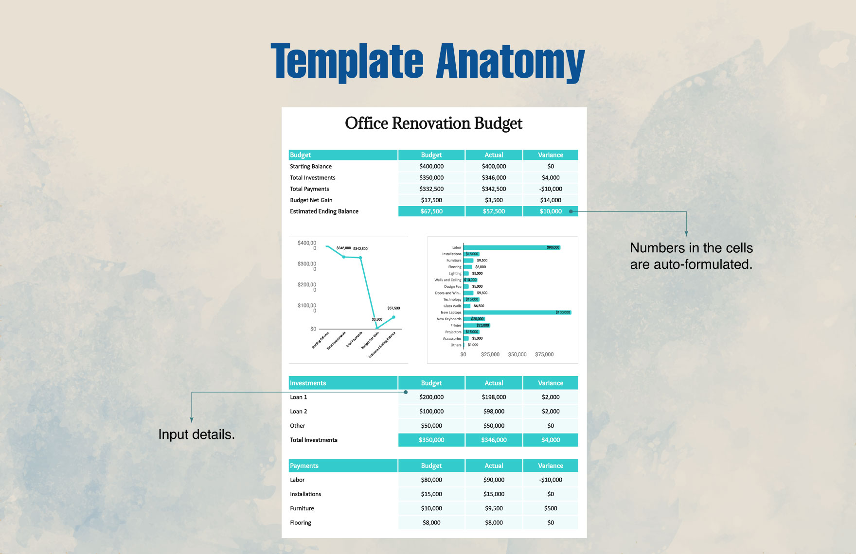 Office Renovation Budget Template