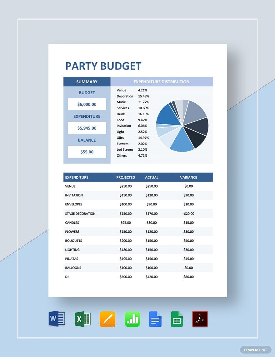 Party Planner Budget Spreadsheet Google Sheets Birthday 