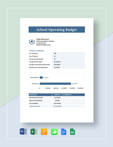 school-operating-budget