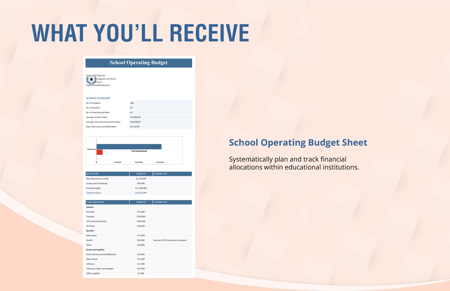 School Operating Budget Template