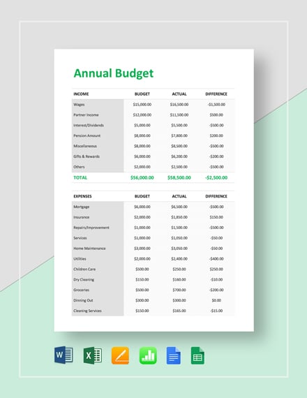simple annual budget