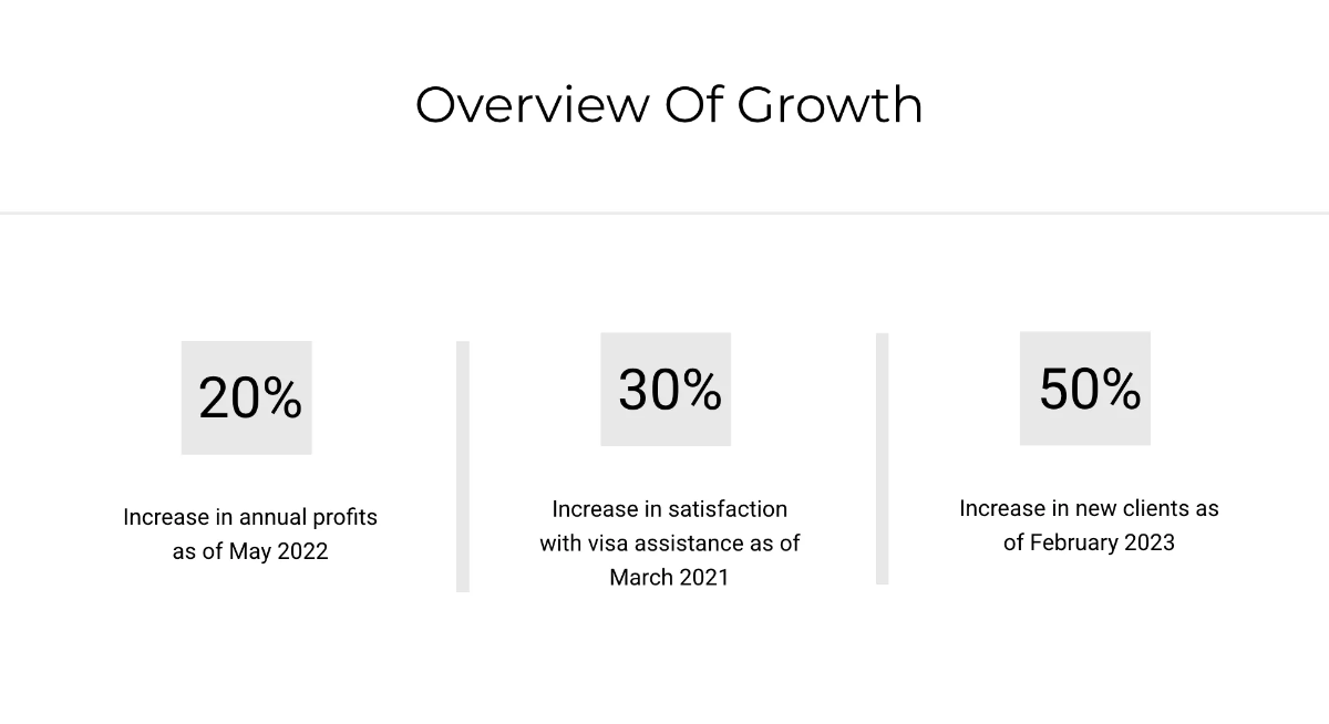 Free Aviation Theme Travel Agency Presentation Template to Edit Online