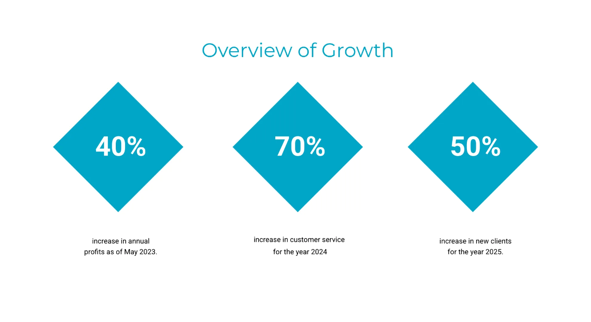 Free Banking Presentation Template to Edit Online