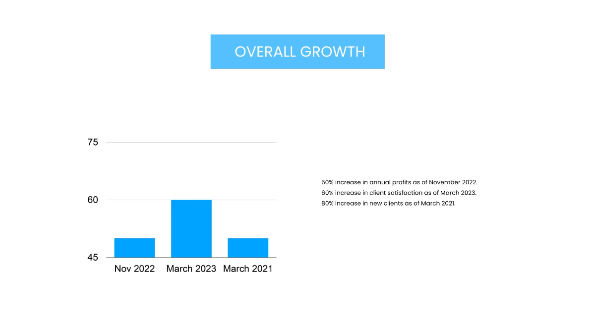 Free Dental Presentation Template to Edit Online