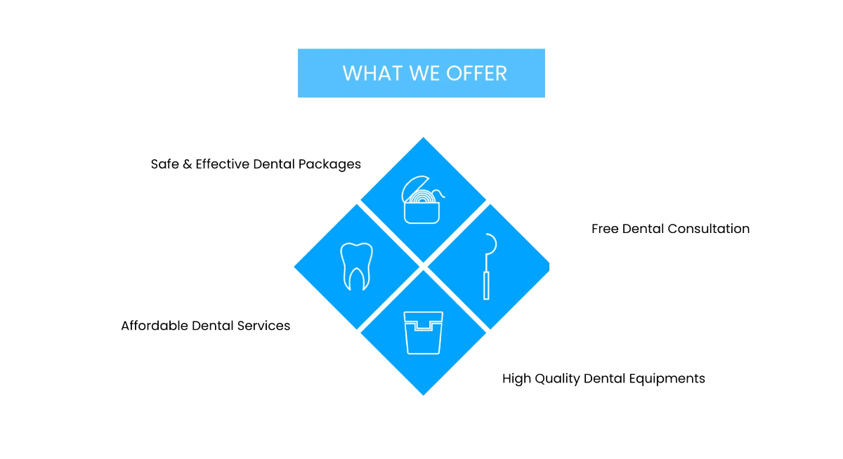 Free Dental Presentation Template to Edit Online