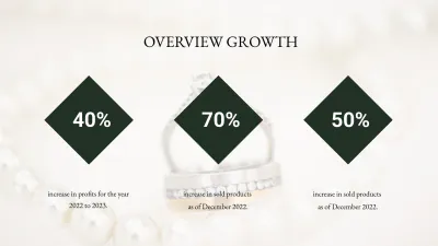 Free Jewellery Presentation Template to Edit Online