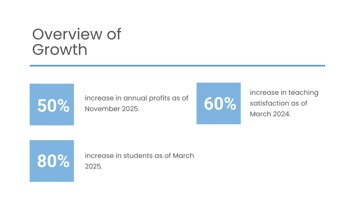 Free Music Event Presentation Template to Edit Online