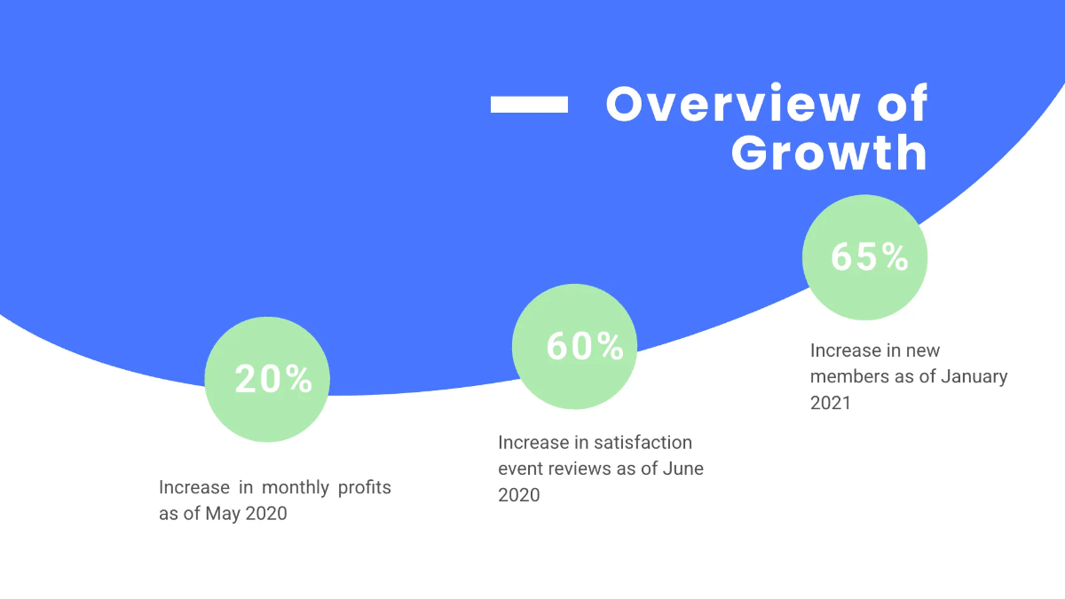 Free Social Media Presentation Template to Edit Online