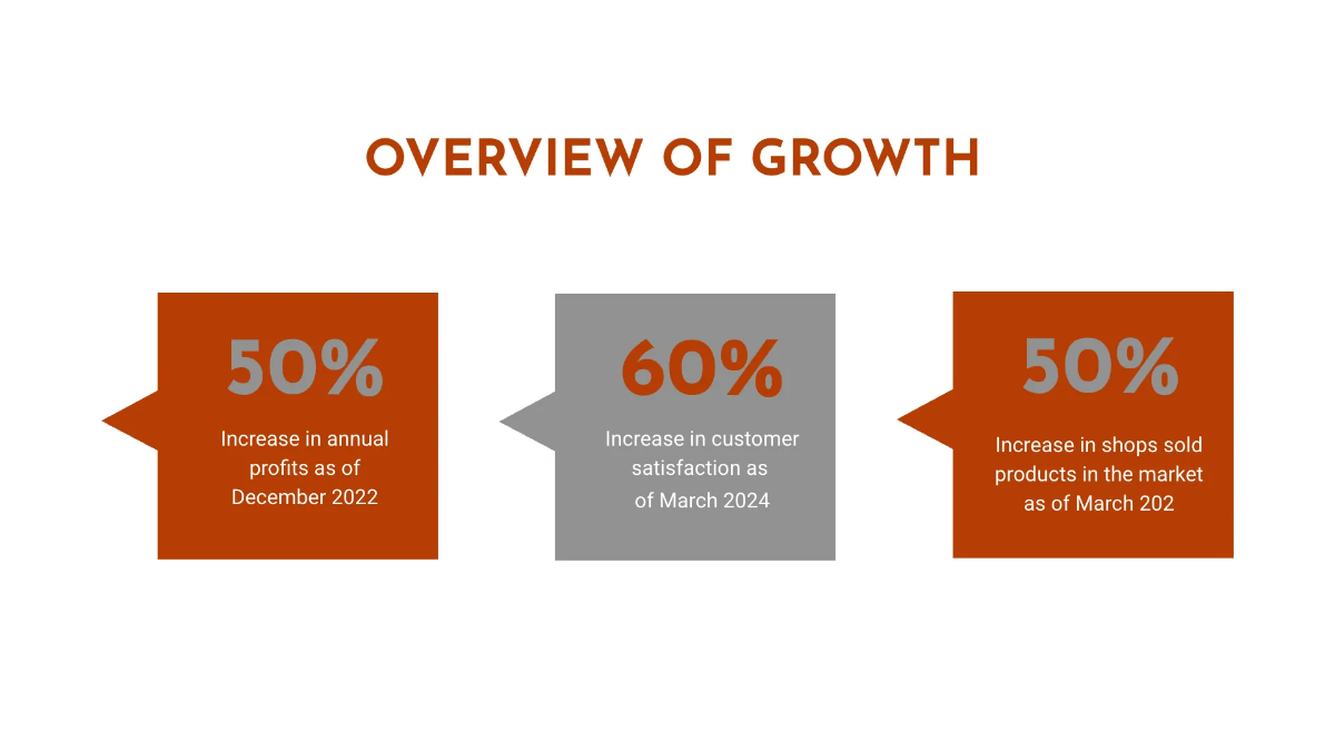 Free Story Telling Presentation Template to Edit Online