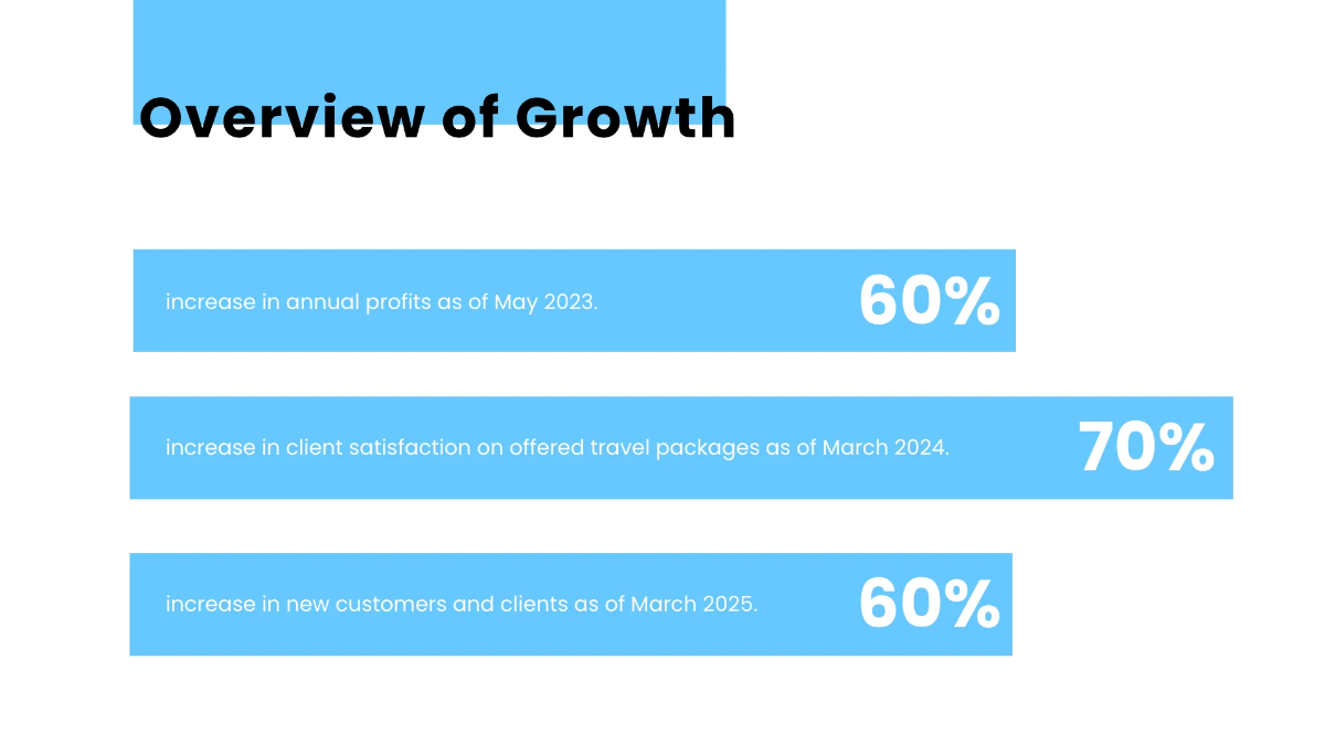Free Corporate Travel Agency Presentation Template to Edit Online