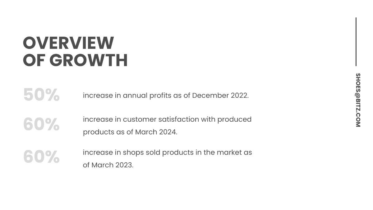 Free Fashion Shoes Presentation Template to Edit Online