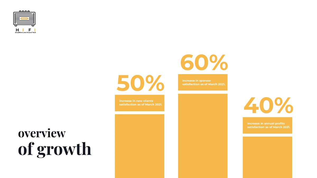 Free Fundraising Presentation Template to Edit Online