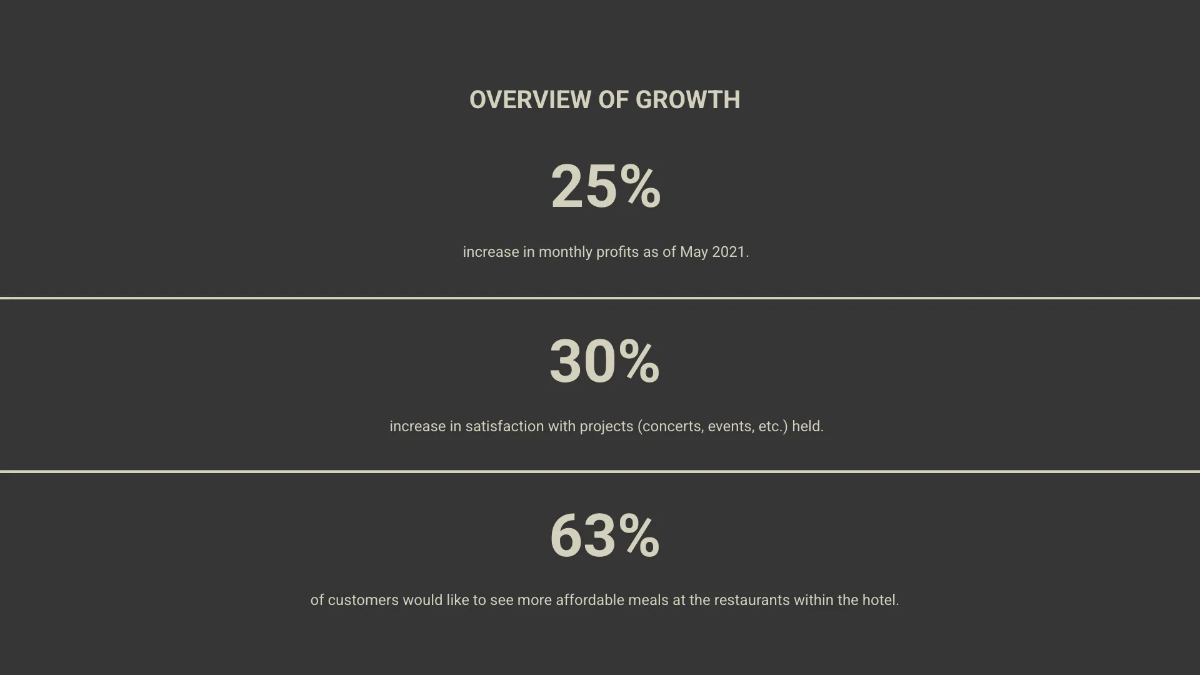 Free Hotel Budget Presentation Template to Edit Online