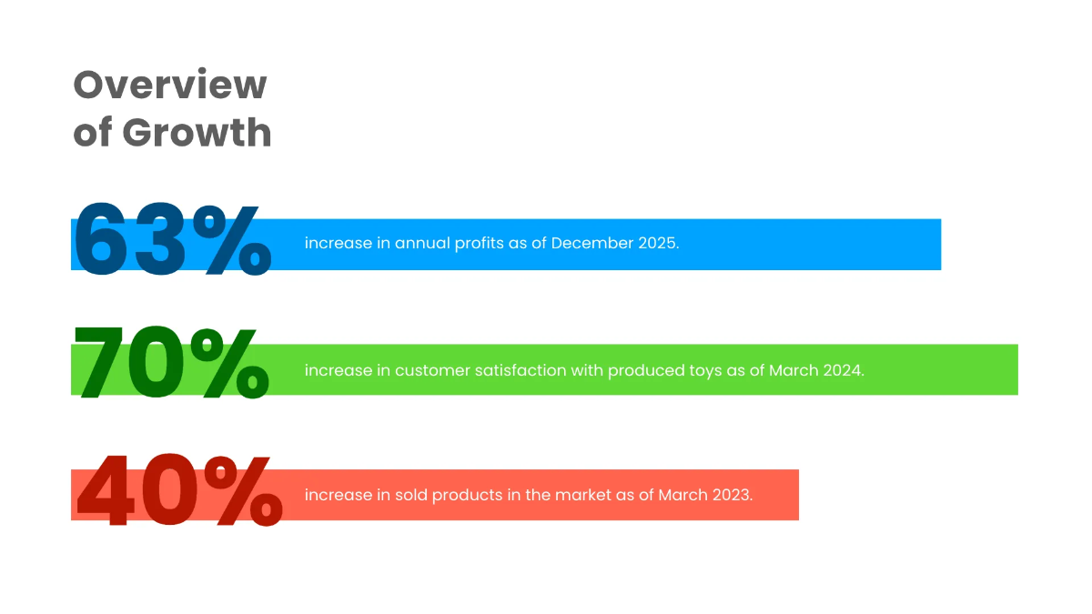 Free Kids Store Presentation Template to Edit Online