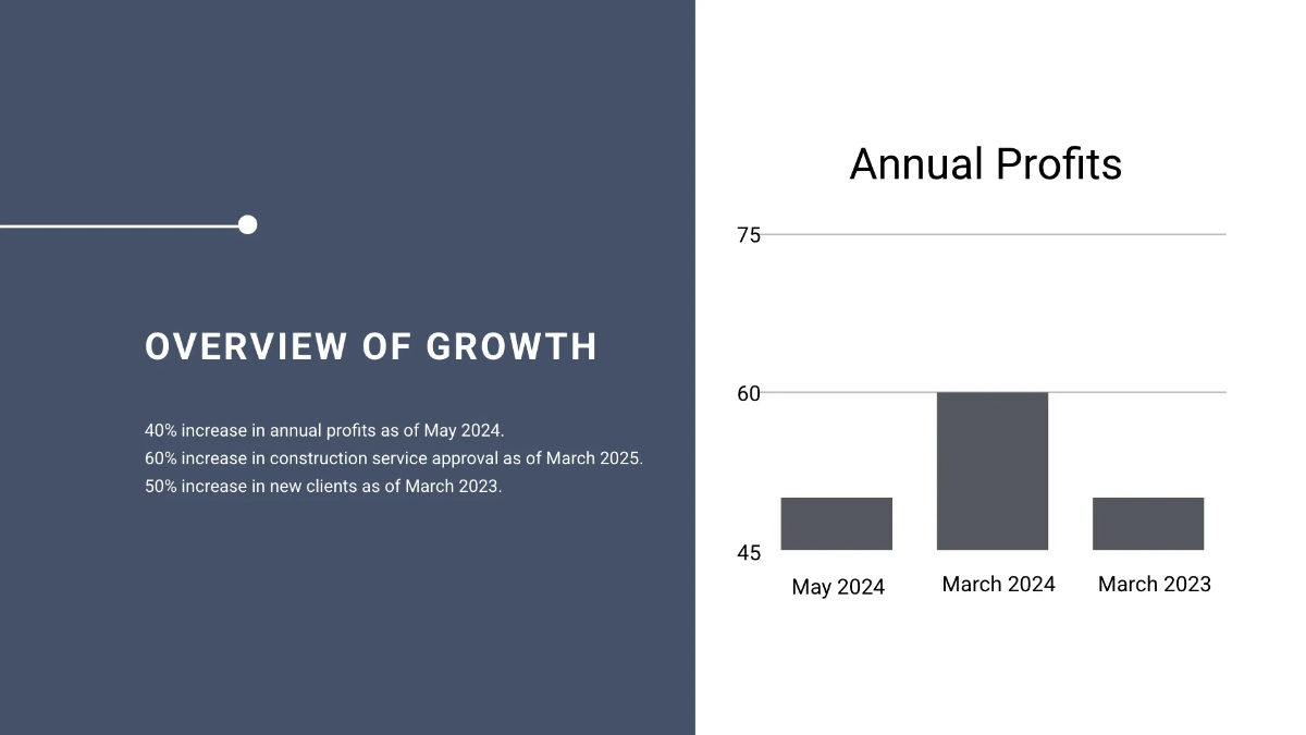 Free Project Presentation Template to Edit Online