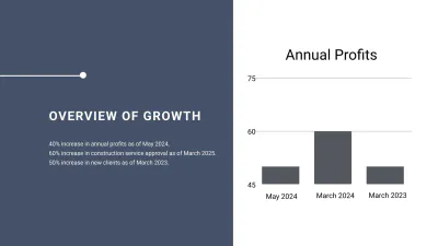 Free Project Presentation Template to Edit Online