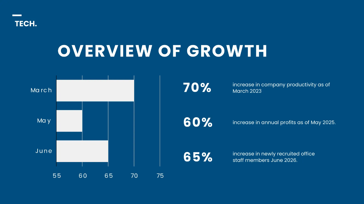 Free Quaterly Update Presentation Template to Edit Online