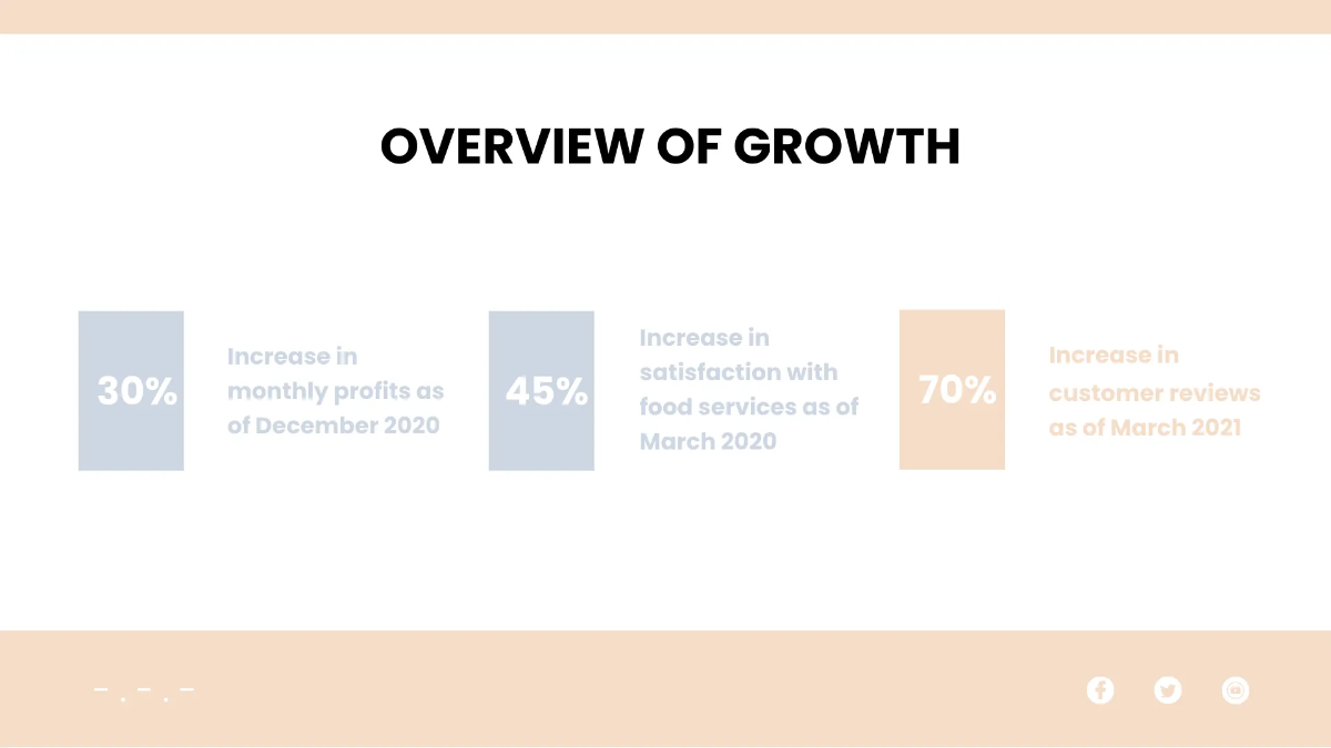 Free Restaurant Presentation Template to Edit Online