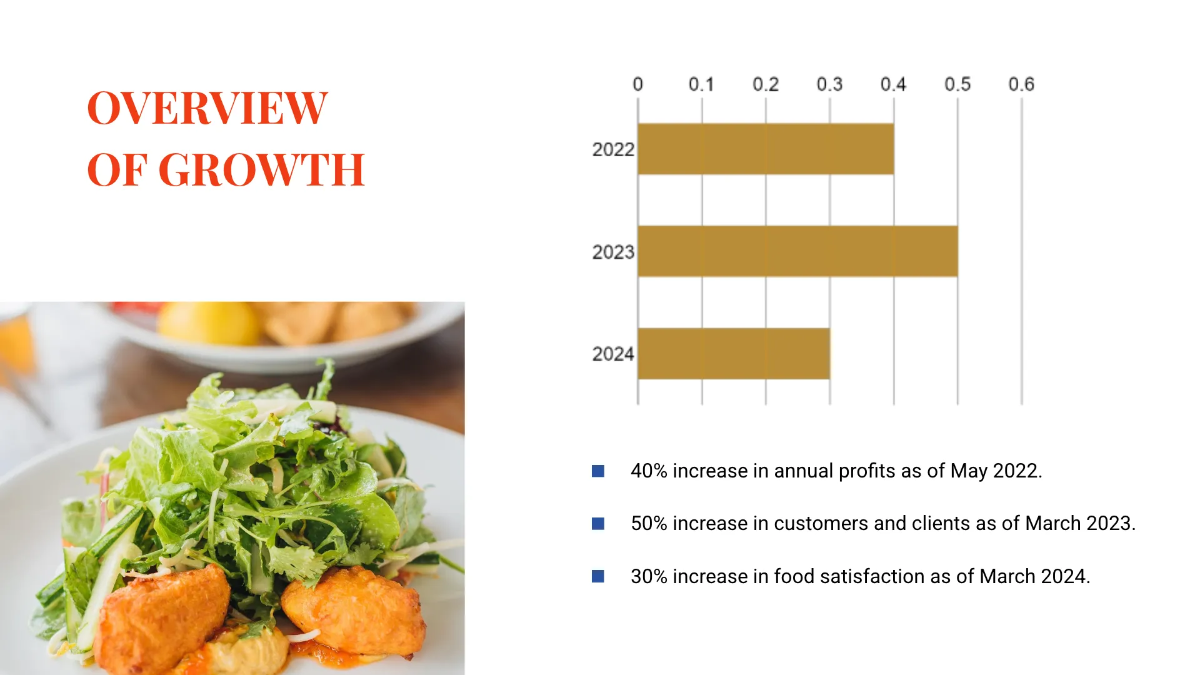 Free Simple Restaurant Presentation Template to Edit Online