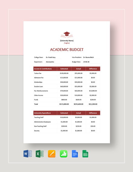 academic research budget sample