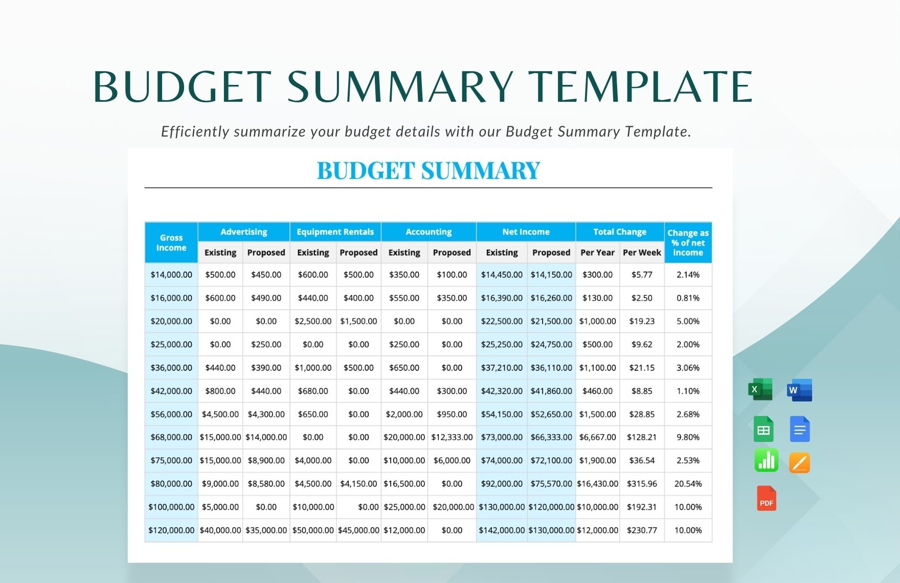 Free Budget Summary Template in Word, Google Docs, Excel, PDF, Google Sheets, Apple Pages, Apple Numbers