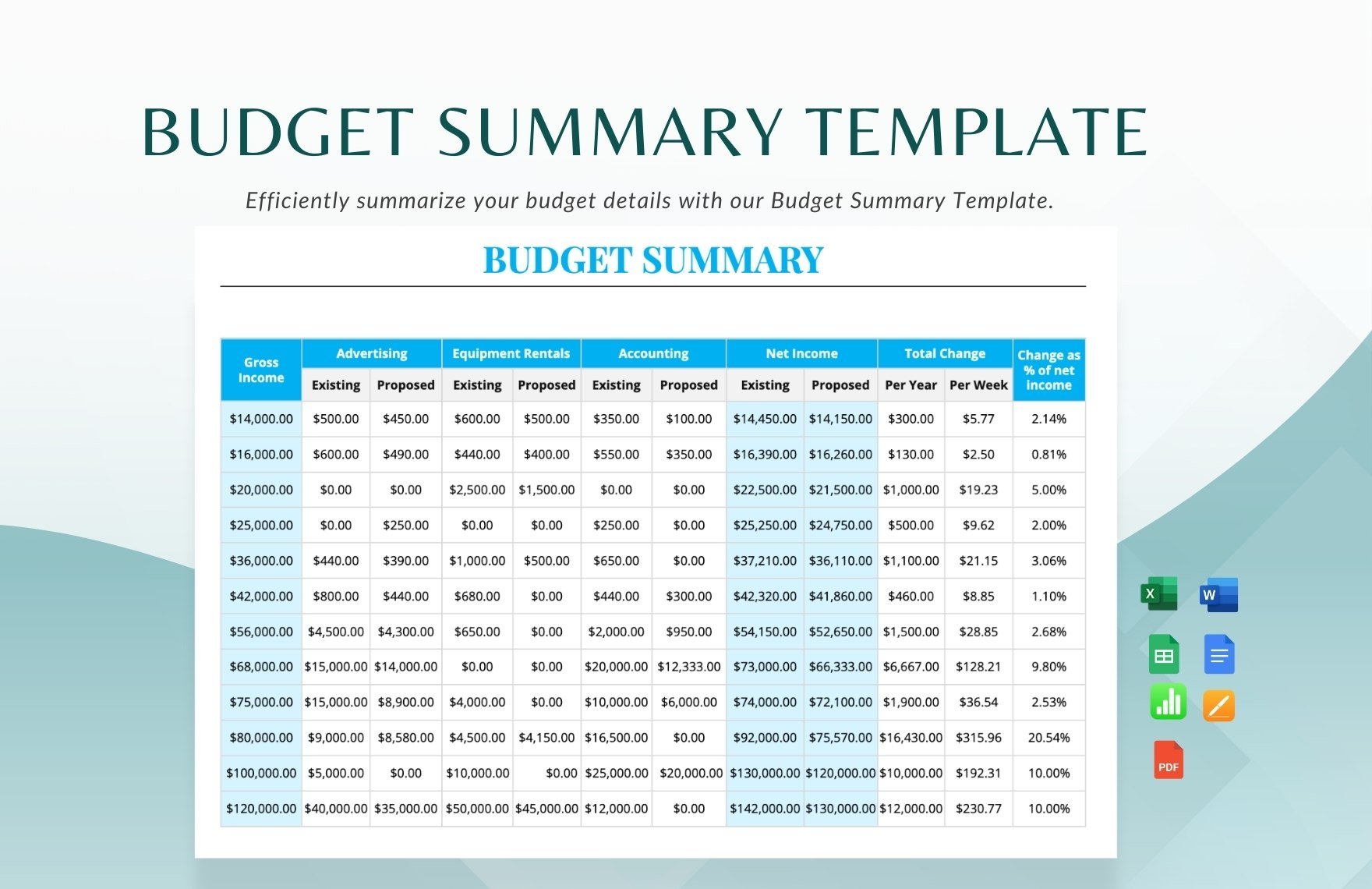 Budget Summary Template in Google Docs, Word, Excel, Google Sheets, Apple Pages, Apple Numbers, PDF - Download | Template.net