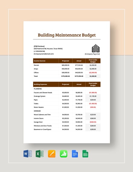 building maintenance budget