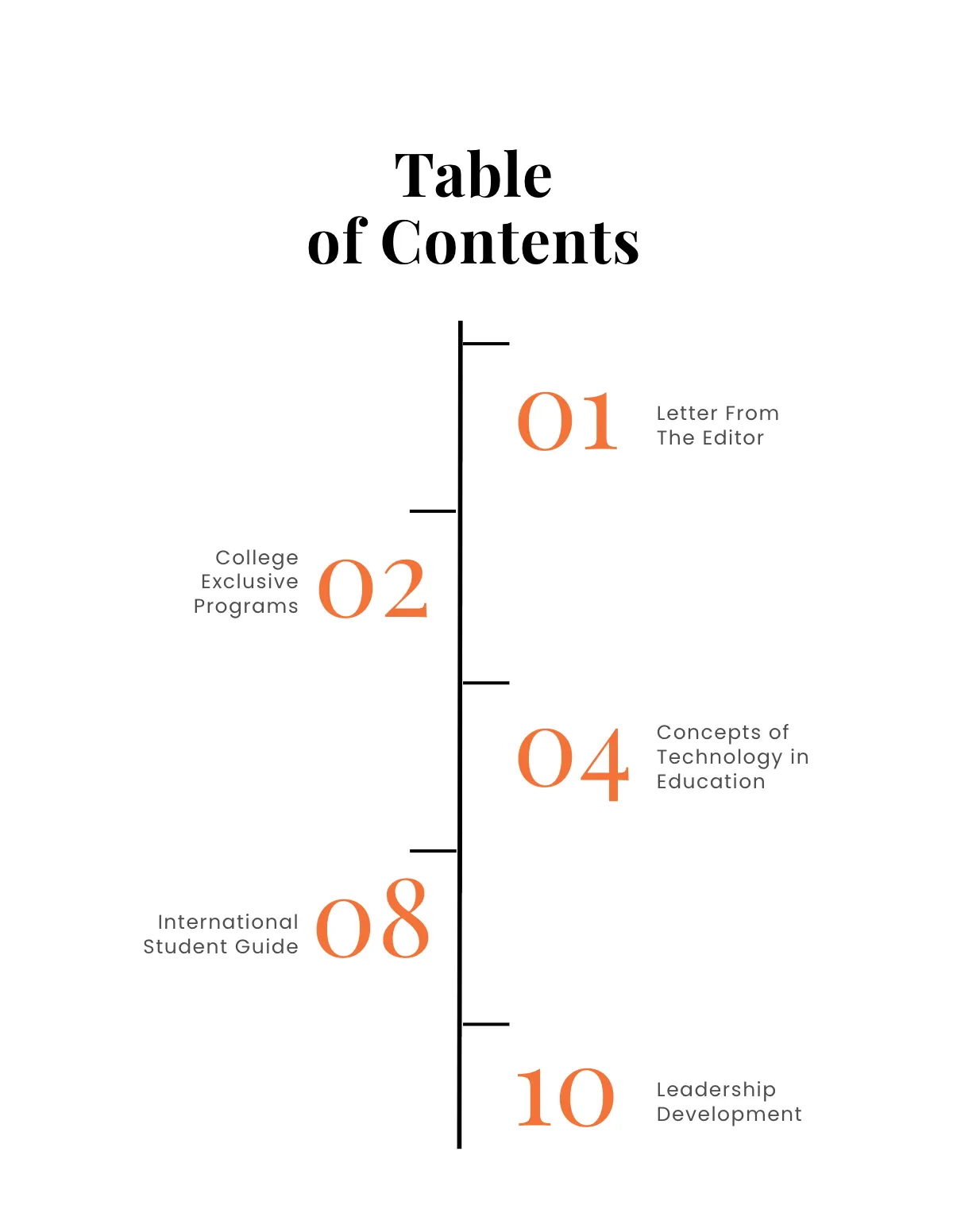 Free University Magazine Template to Edit Online