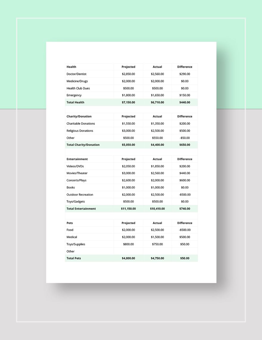 personal budget templates for mac