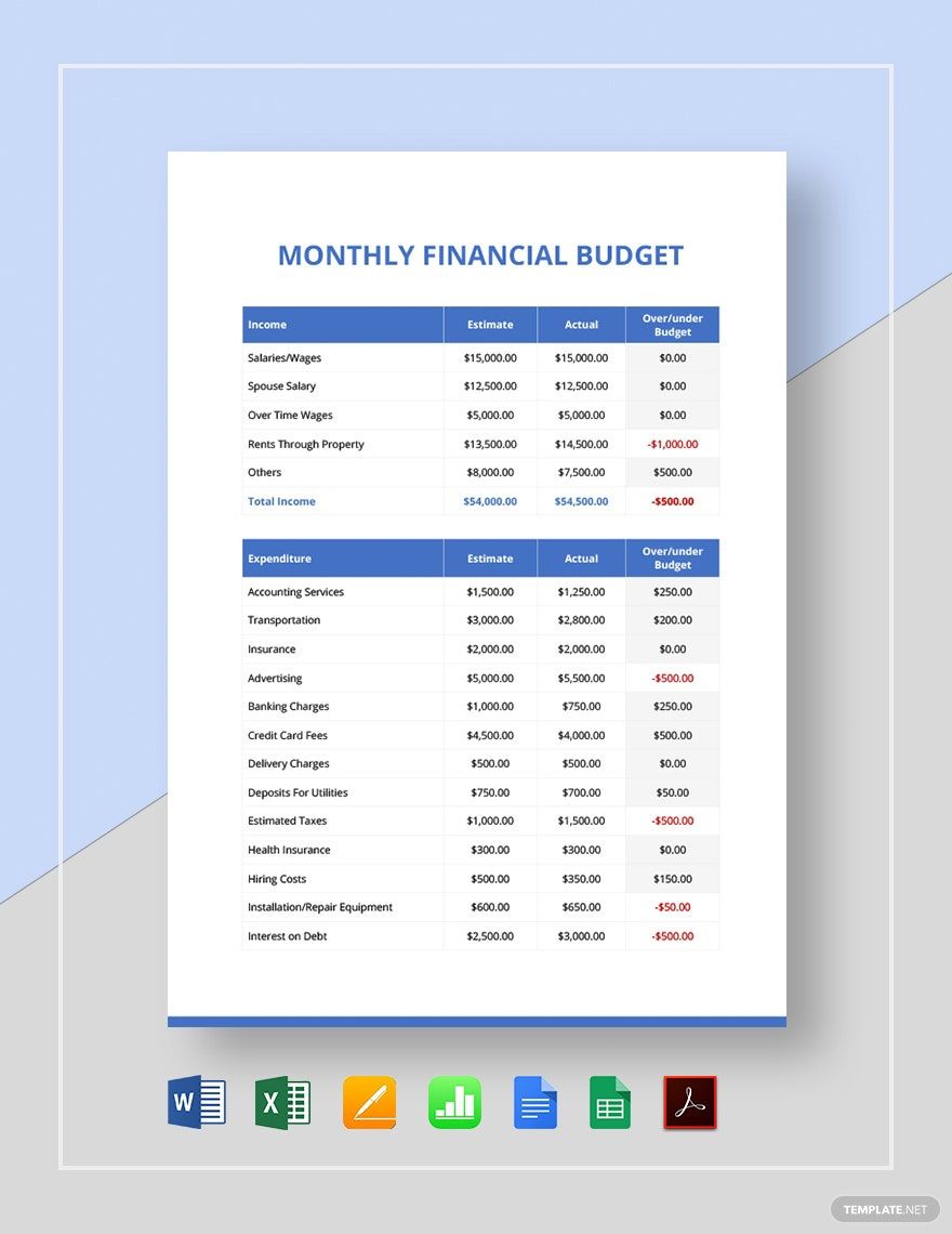 Monthly Financial Budget Template Google Docs, Google Sheets, Excel