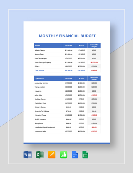 Financial Budget Notes Format 14+ Financial Budget Templates - Sample, Example Word, Google Docs ...