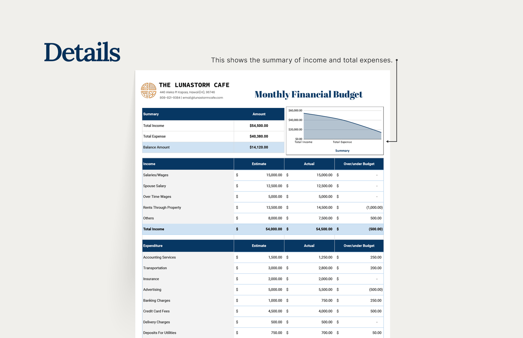 Monthly Financial Budget Template