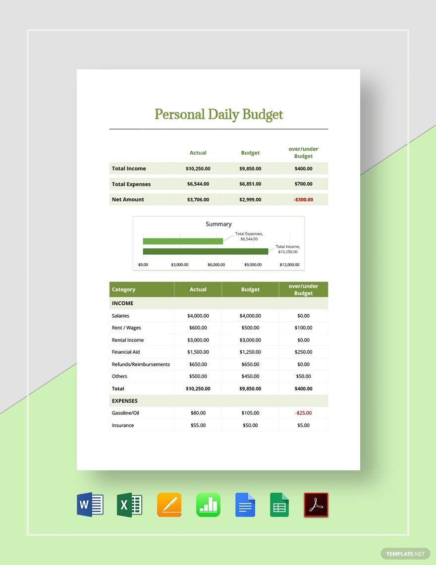 Personal Daily Budget Template