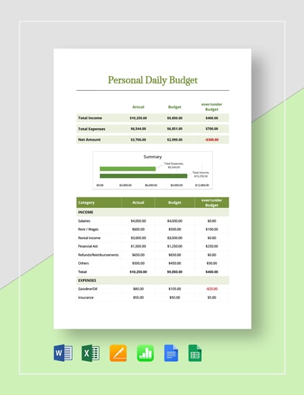 personal daily budget