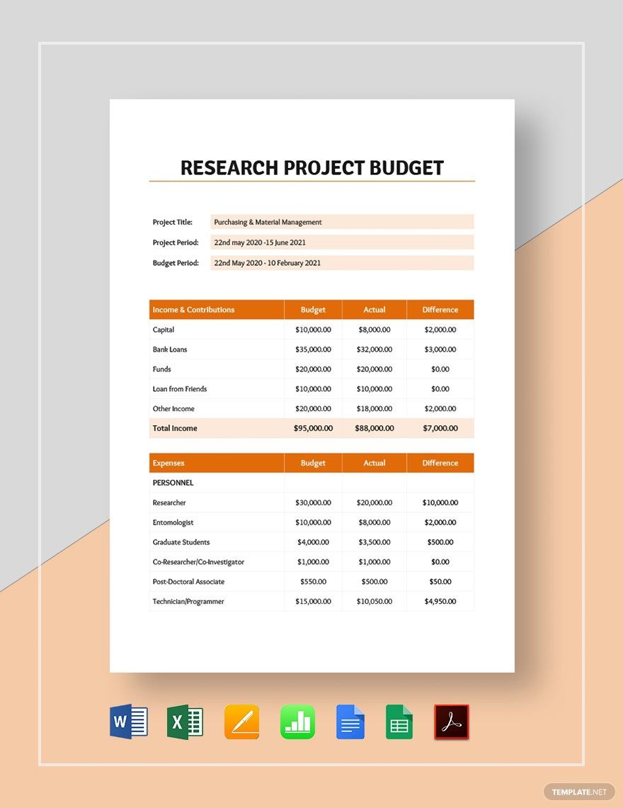 Research Project Budget