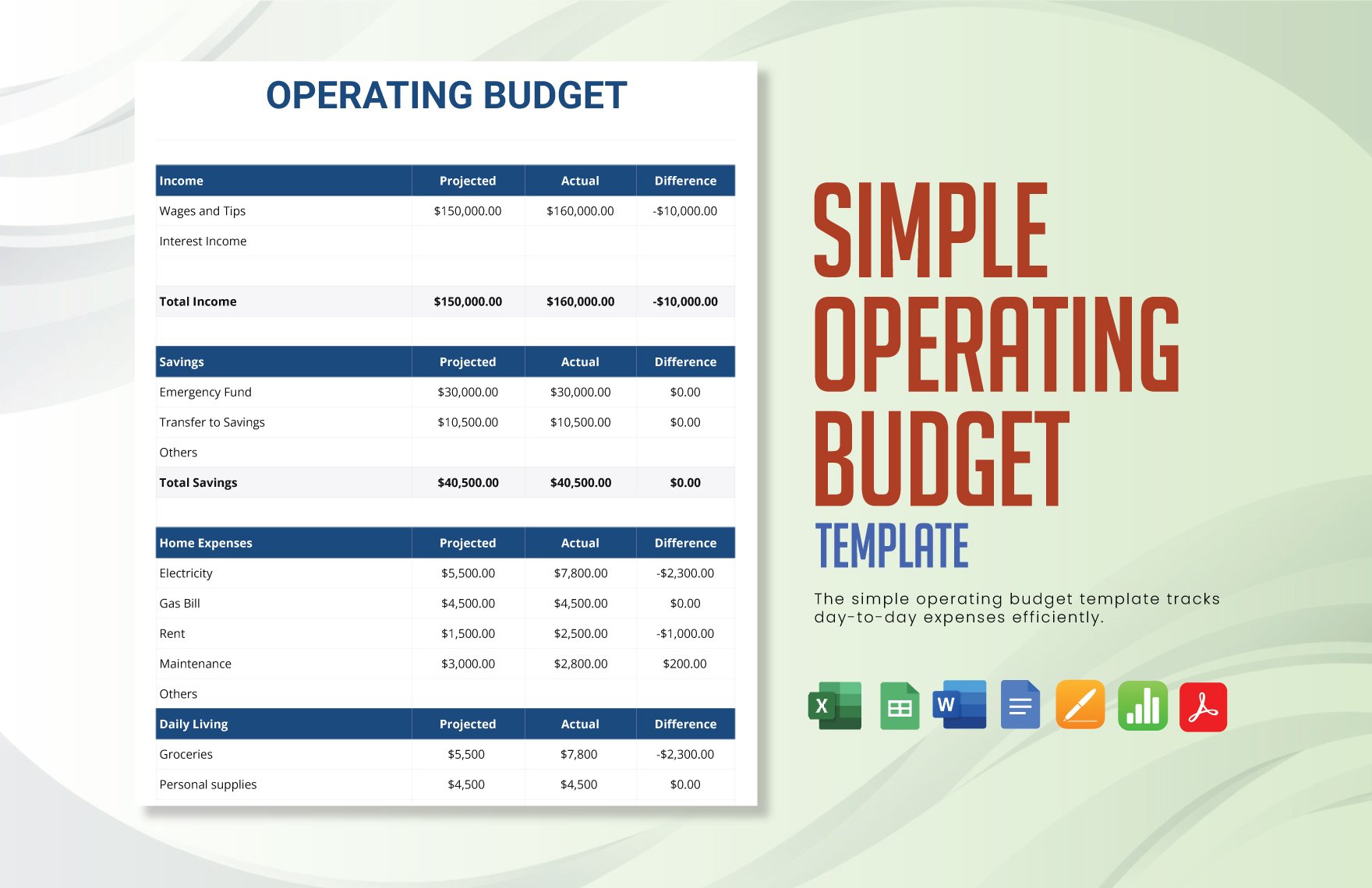 Simple Operating Budget Template in Word, Google Docs, Excel, PDF, Google Sheets, Apple Pages, Apple Numbers