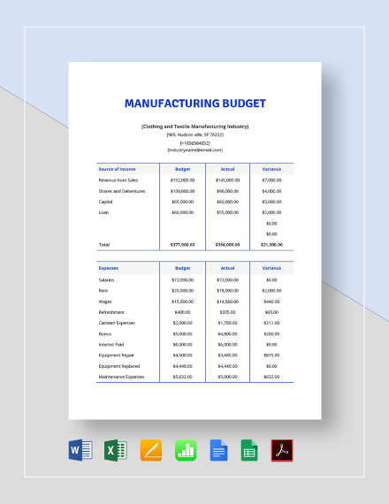 Manufacturing Company Budget 