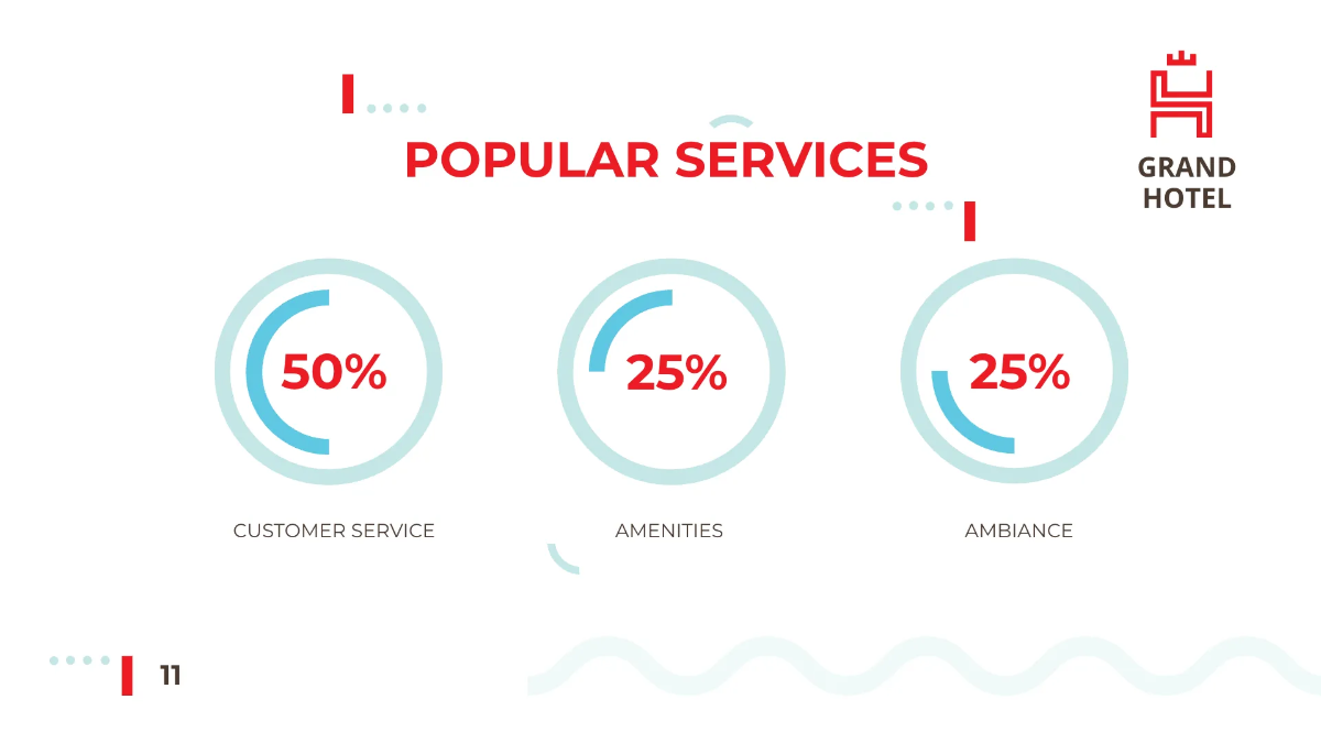 Free Hotel Presentation Template to Edit Online