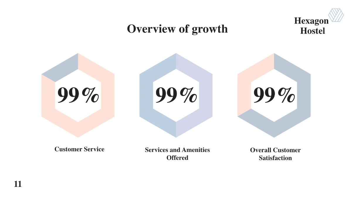 Free Hexagon Hostel Presentation Template to Edit Online