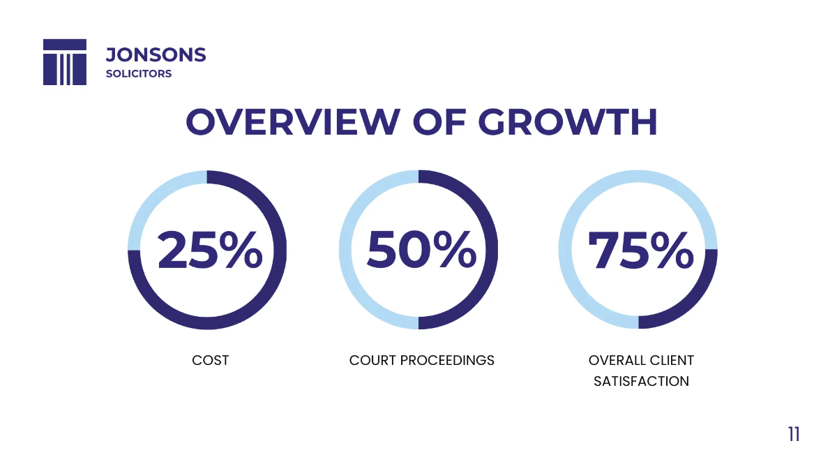 Free Law Firm Presentation Template to Edit Online